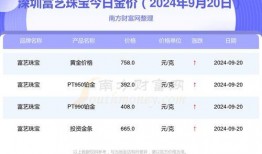 深圳今日黄金爆料,今日黄金爆料揭秘