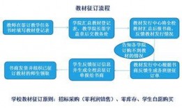 汽车定损爆料流程视频教程,视频教程精华概述