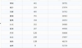 土子哥技能爆料表最新版