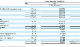 张朝阳最新爆料,揭秘科技巨头背后的秘密与挑战